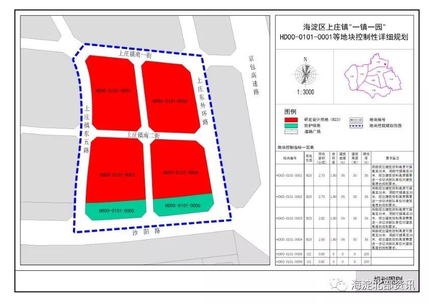 海淀区上庄镇最新规划，构建宜居宜业宜游新城典范