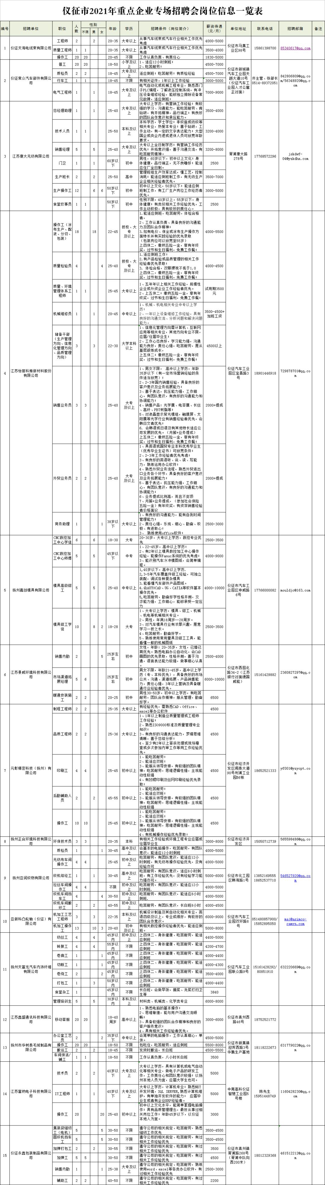 扬州人才网最新招聘信息全面概览