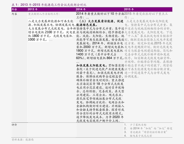 最新国内邮轮旅游价格一览表