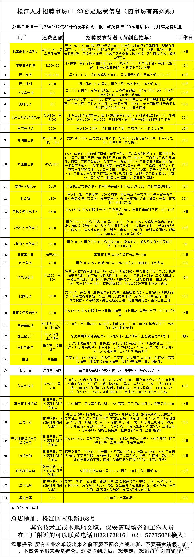 松江第一招聘网，开启职业发展新篇章