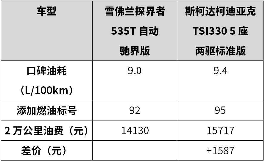 最新油费价格动态及未来展望