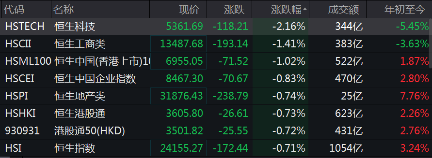 港股最新行情及深度分析