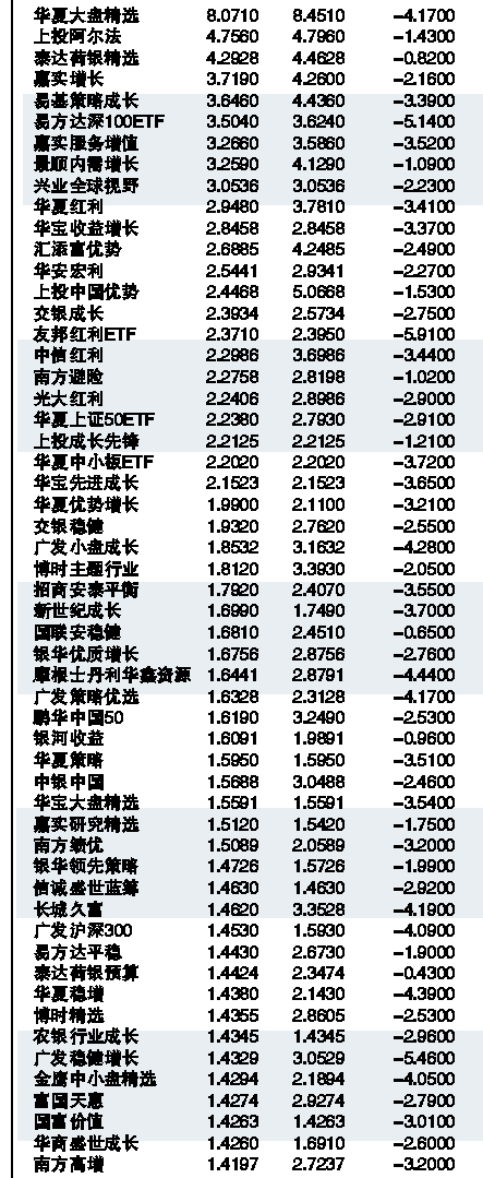 003044基金最新净值及深度分析