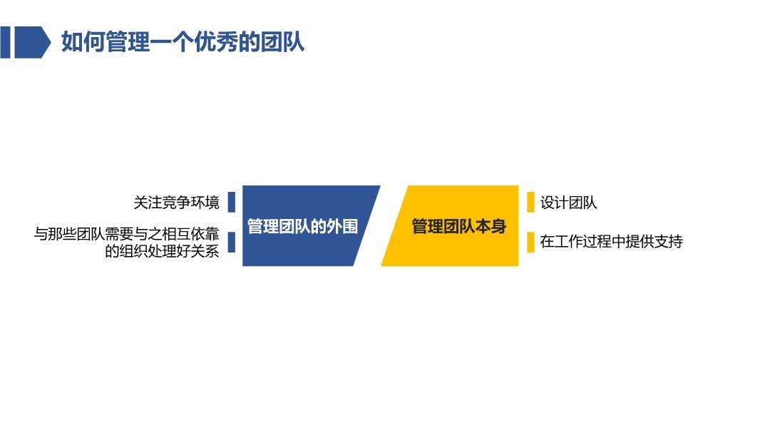 最新团队管理，策略、工具与实践全解析