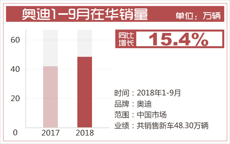 奥迪最新占位，豪华与创新引领的未来之路