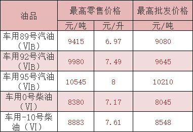 最新油品调价及市场波动下的消费者应对策略