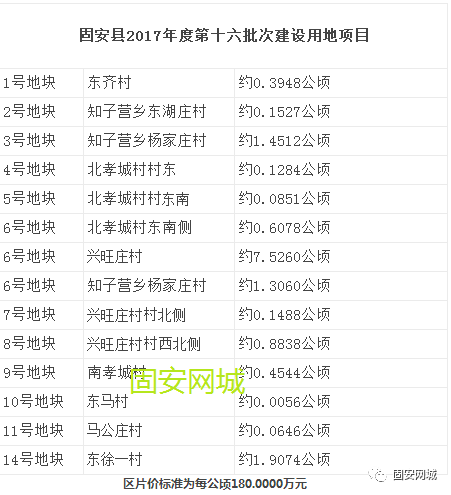 固安最新征地资讯速递