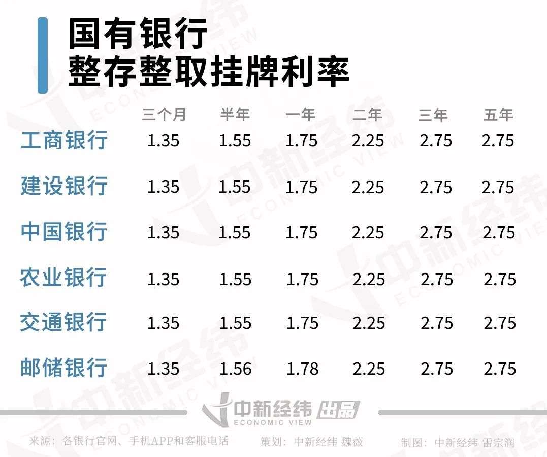 邮政银行最新贷款利息全面解析