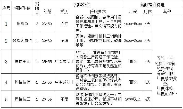 西安小车司机最新招聘全面解析