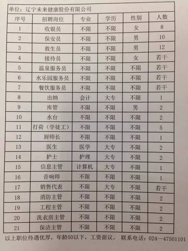 榆中定远最新招聘信息全览